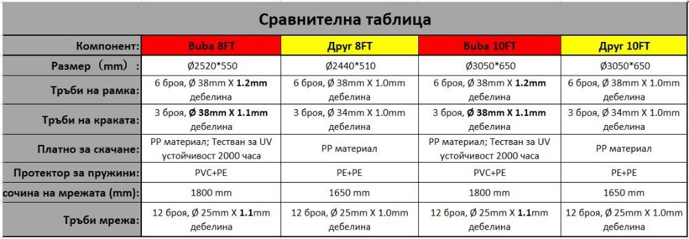 НА СКЛАД! Buba Детски батут 6FT (183 см) с мрежа и стълба