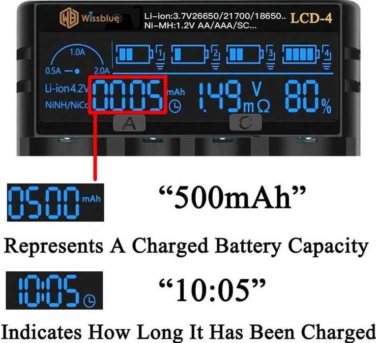 Incarcator baterii acumulatori SMART WISSBLUE LCD 4 Ni-CD Ni-MH Li-ion