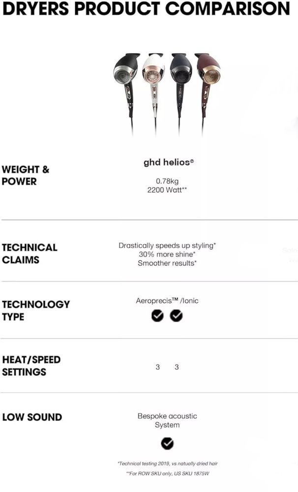 ghd Helios - сешоар син