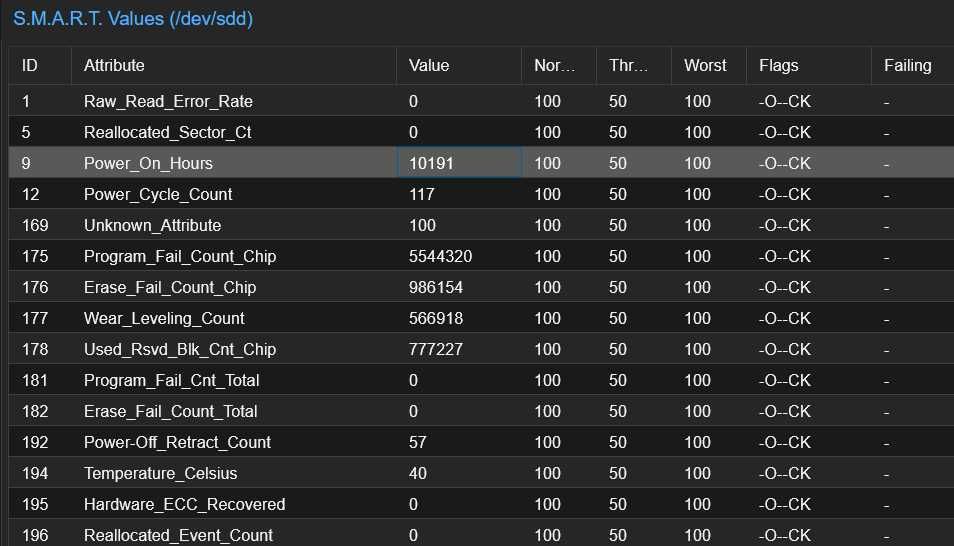 SSD 1 TB , 2.5", 3D NAND Flash