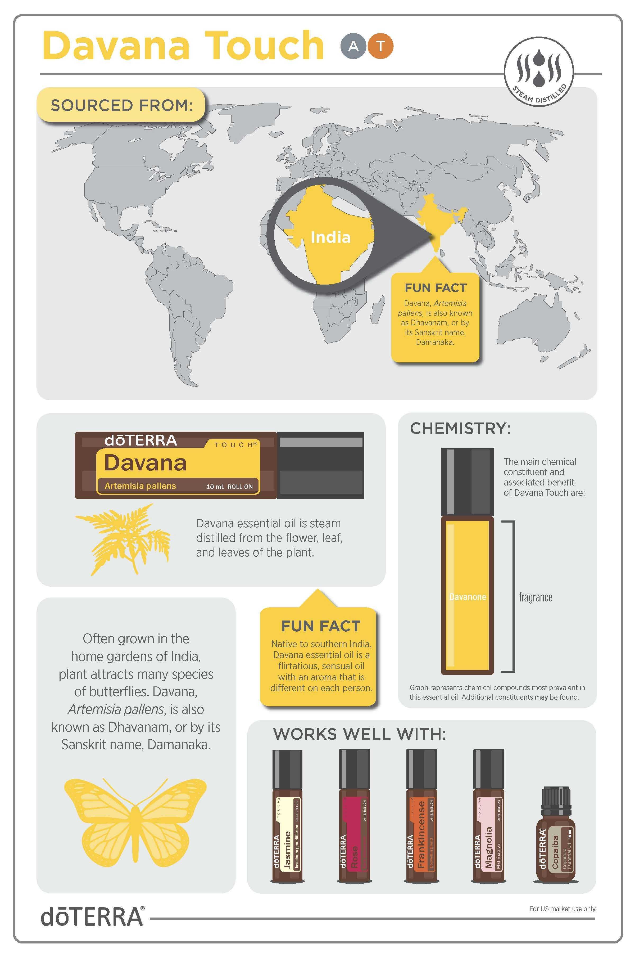 Ulei Davana dōTERRA 10 ml