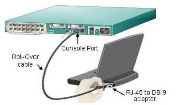Cablu Consola Router Cisco RS-232 - RJ-45/DB9