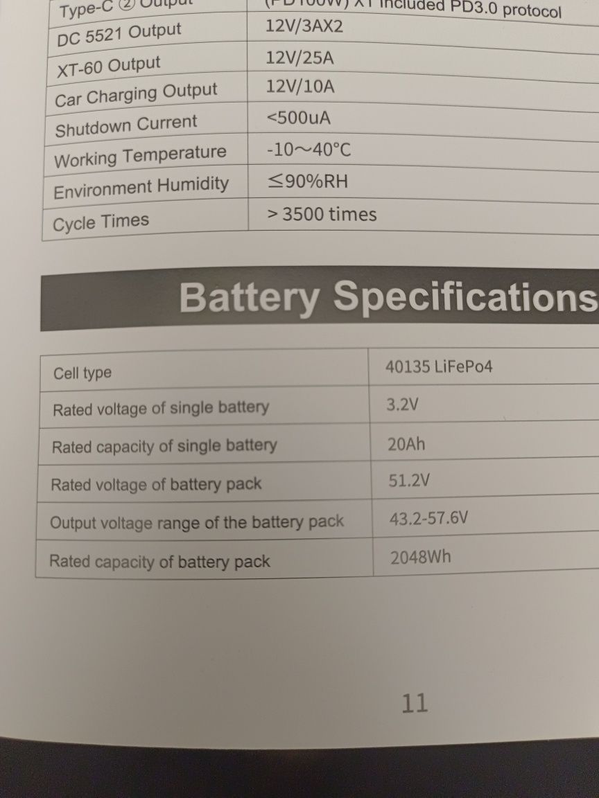 Портативная эл.станция 2400W/Powerbank