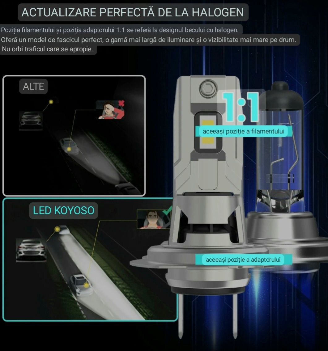 Set Led H7 Koyoso 16000lm 60w 6500K EMC Super Canbus