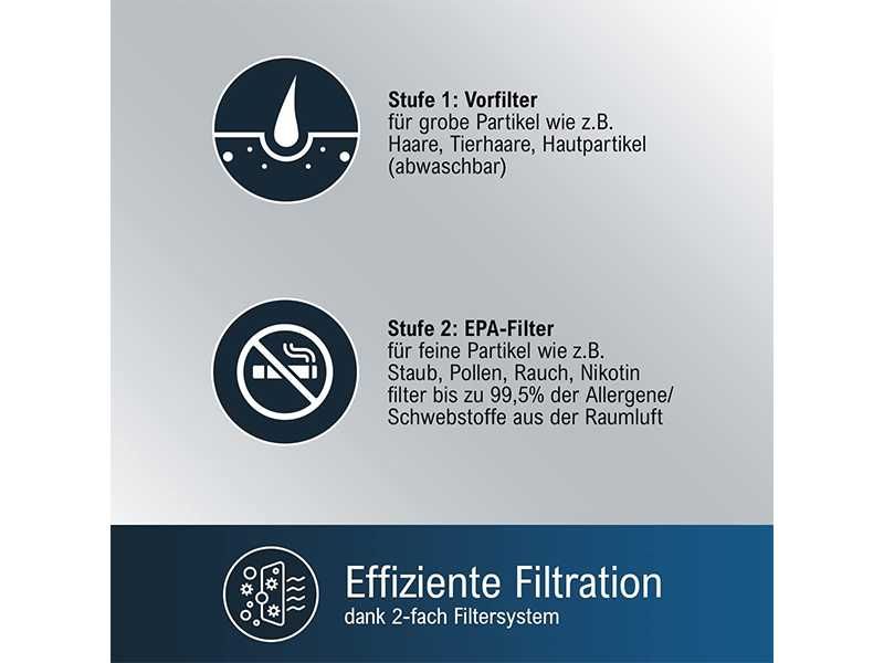 НОВИ! Пречиствател на въздух ProfiCare 20m2 EPA Filter безшумен