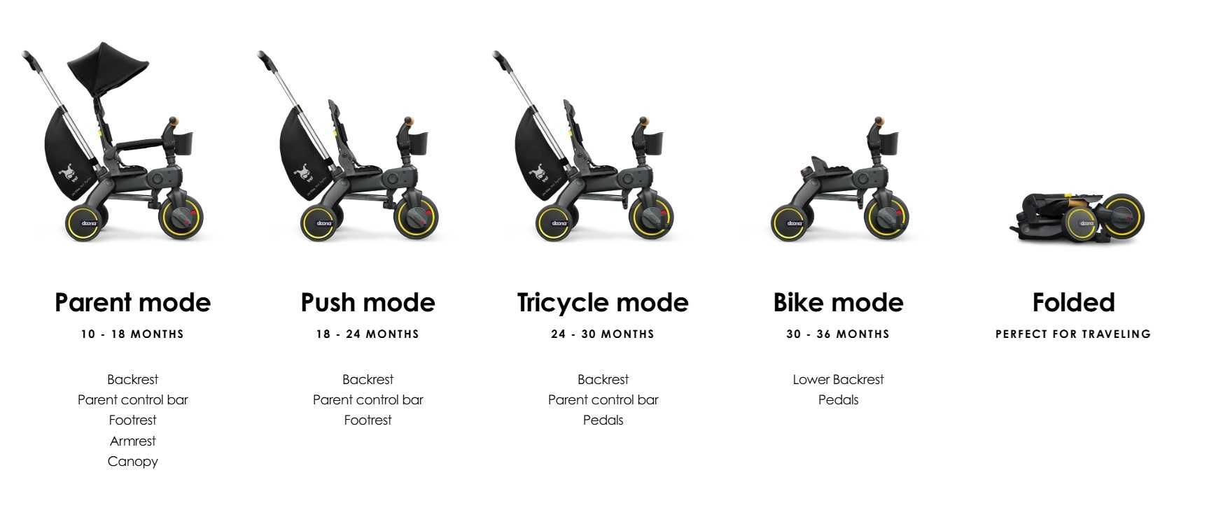 Doona Liki Trike S5 Nitro Black Delux детска сгъваема триколка