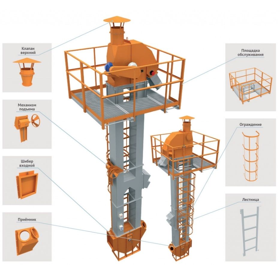 ковшовый элеватор транспортерная лента шнек мишалкa elevator shnek