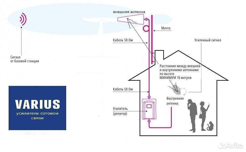 Усилитель сотовой связи с сертификатом!