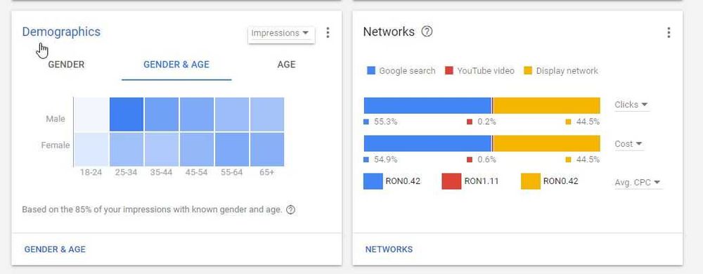 Campanii Google & Meta Ads pentru imobiliare și cabinete stomatologice