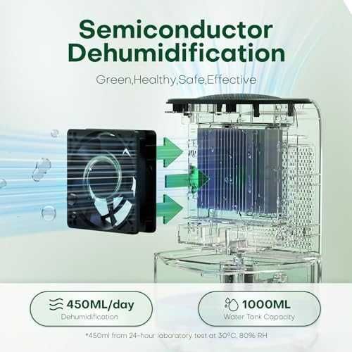 Нов Мини влагоуловител 1000 ml за спалня, баня и гардероб – супер тих