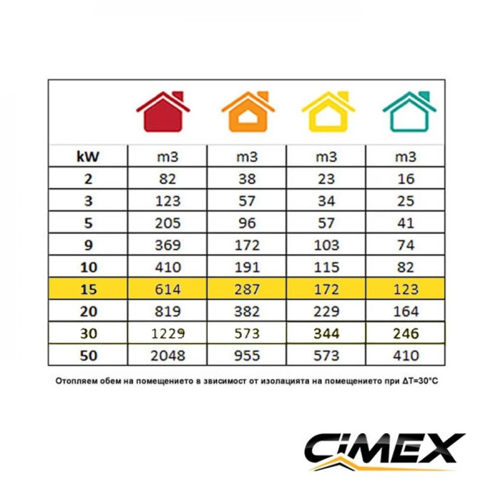 Газов калорифер 15.0kW, CIMEX LPG15 с включен редуцир вентил и маркуч