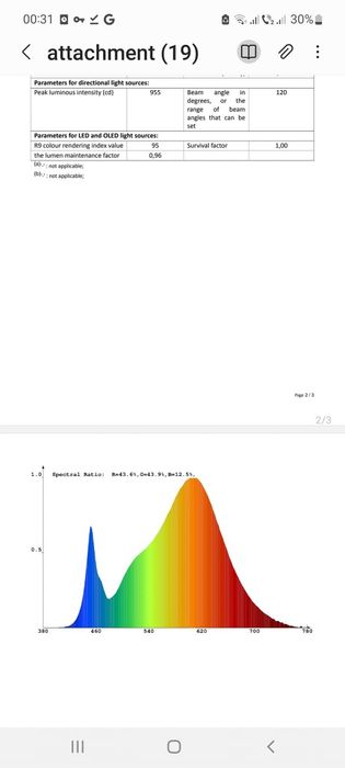 Lampa led acvariu 100 cm