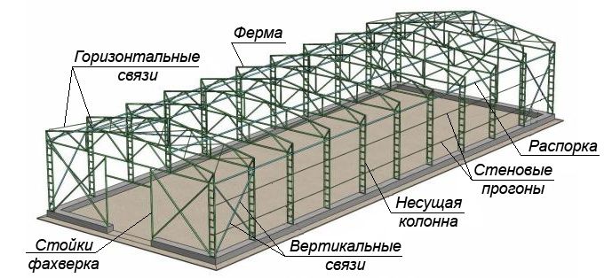 Изготовление металлоконструкций любой сложности.