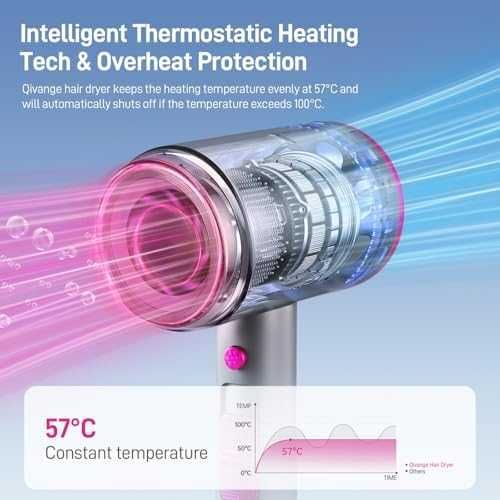Нов 1800W Йонен сешоар с дифузер и 3 режима + студен въздух коса жени
