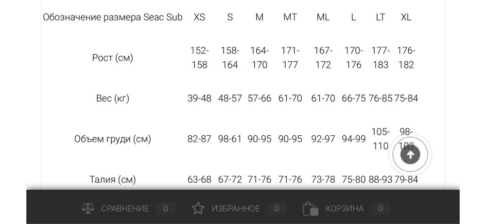 Гидрокостюм женский SEAC DIANA 5мм размер XL