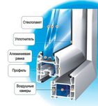 Пластик эшик ром акфа арзон eshik rom akfa imzo Engelberg Thermo