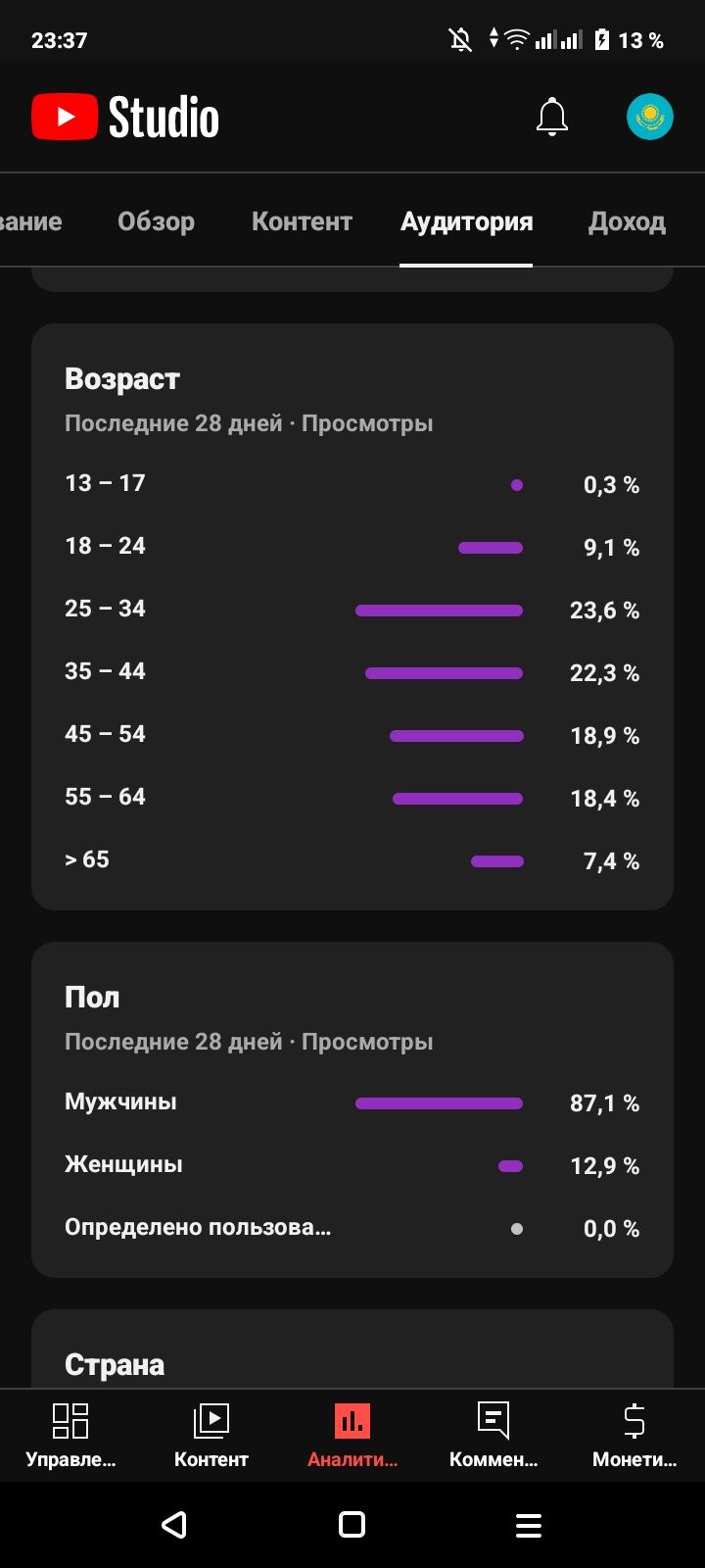 Продам ютуб канал