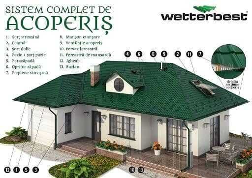 executam acoperisuri si reparati