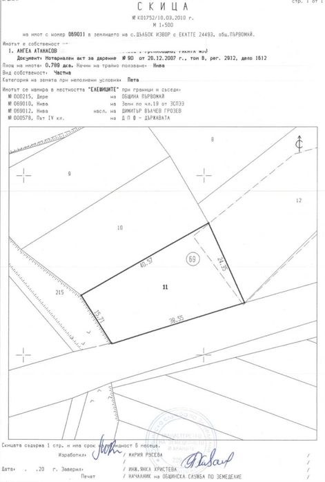 земеделска земя 2500лв-1дек