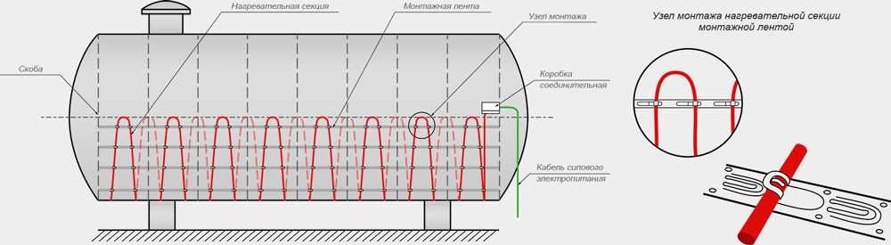 Монтажная лента для монтажа греющего кабеля на емкости 20м