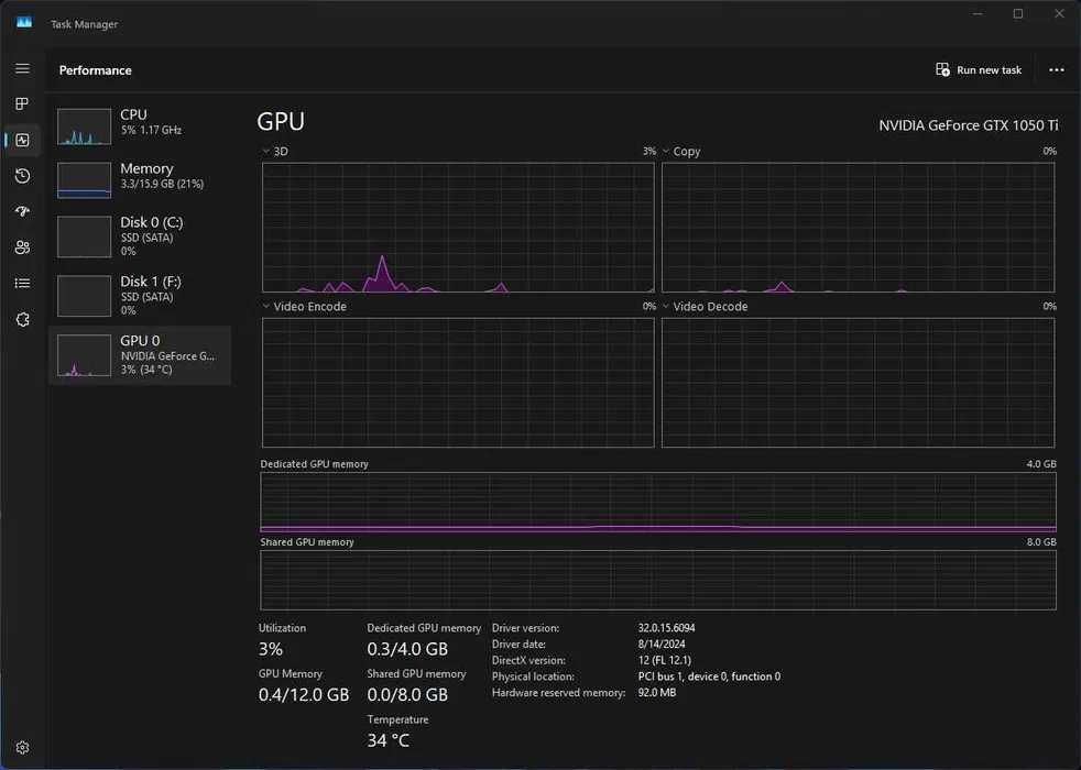Видео карта Gigabyte GTX 1050ti 4GB