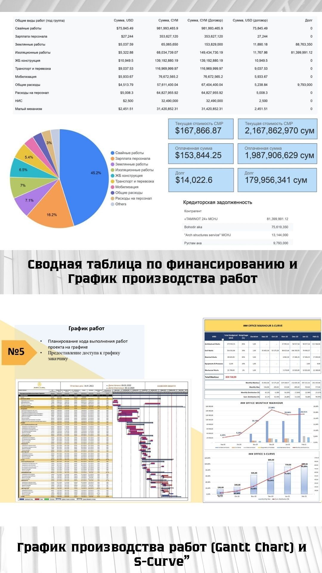 BOQ  сводный бюджет  План график Мониторинг строительства 24/7. Ф2 Ф3