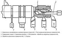 Токарь , ЧПУ токарлик хизмати Металобработка, металга ишлов бериш