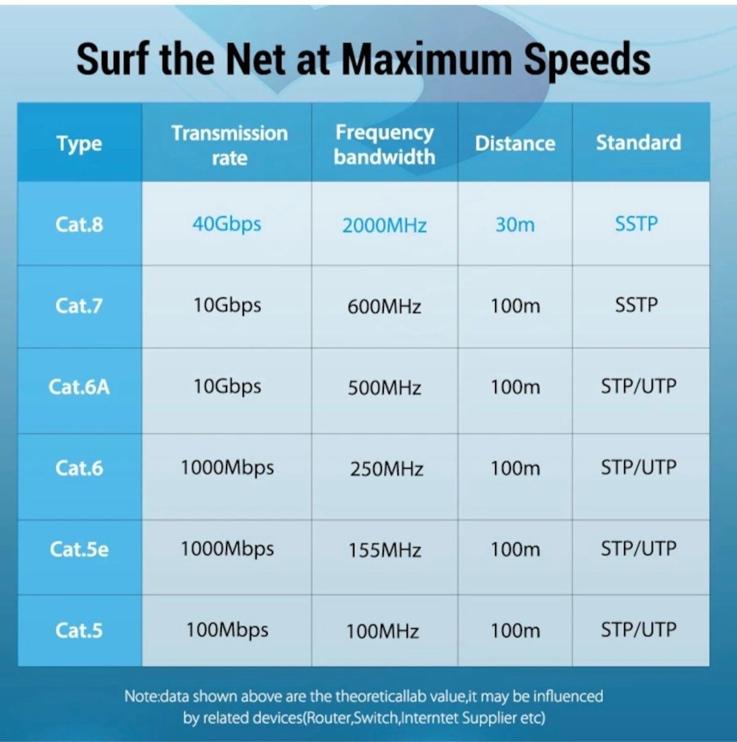 Cablu Internet CAT8 40 Gbps 2000 Mhz RJ45 2m plat