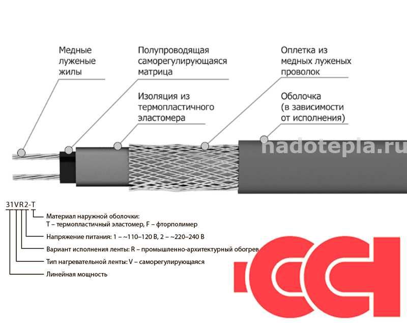 Саморегулирующийся нагревательный кабель