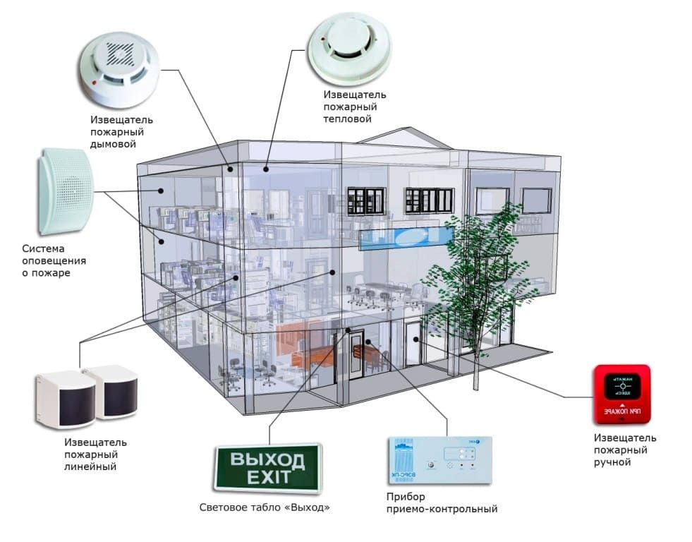 Пожарный сигнализация установка и Монтаж