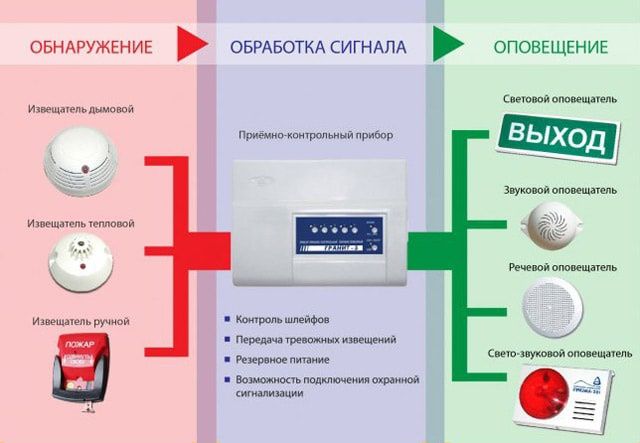 Видеонаблюдения|пожарная сигнализация|Видеодомофоны под ключ.
