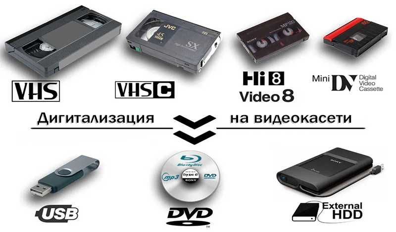 Прехвърляне на видеозаписи от касети (VHS, Hi8, miniDV ) на ФЛАШКА