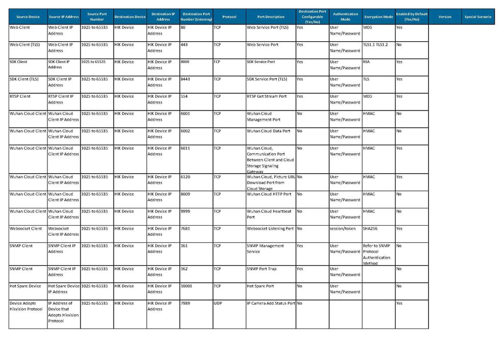 Конзолен DVR Hikvision HWD-6104MH-G4 H.265Pro+ HDTVI AHD CVI IP 3K 5MP