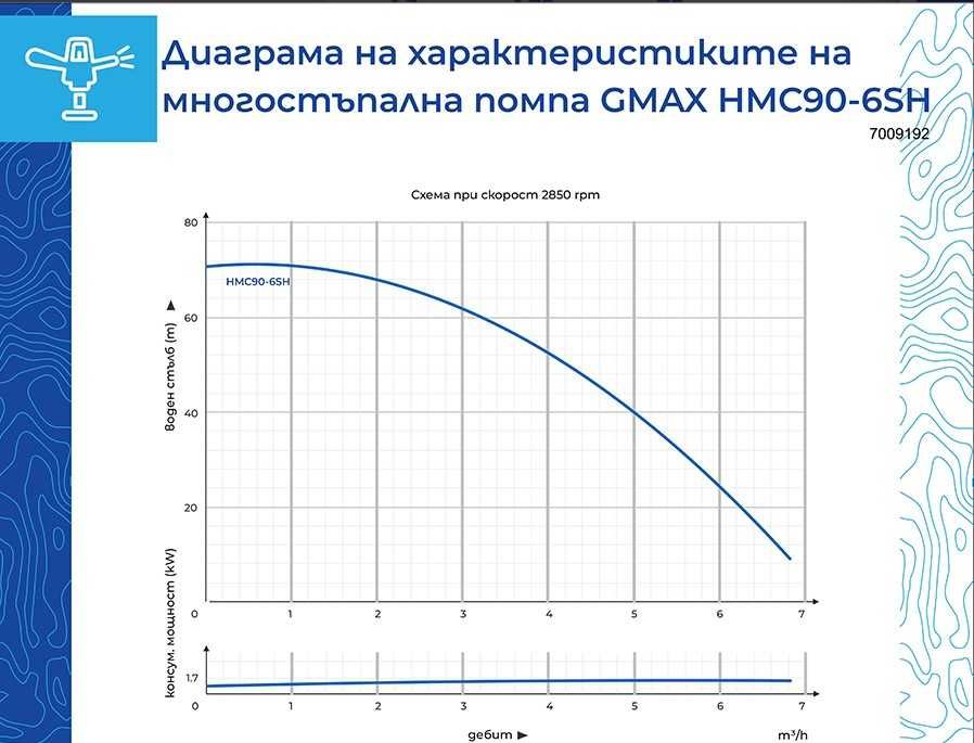 Самозасмукваща многостъпална помпа Gmax HMC воден стълб 70м., 5,4m3/h