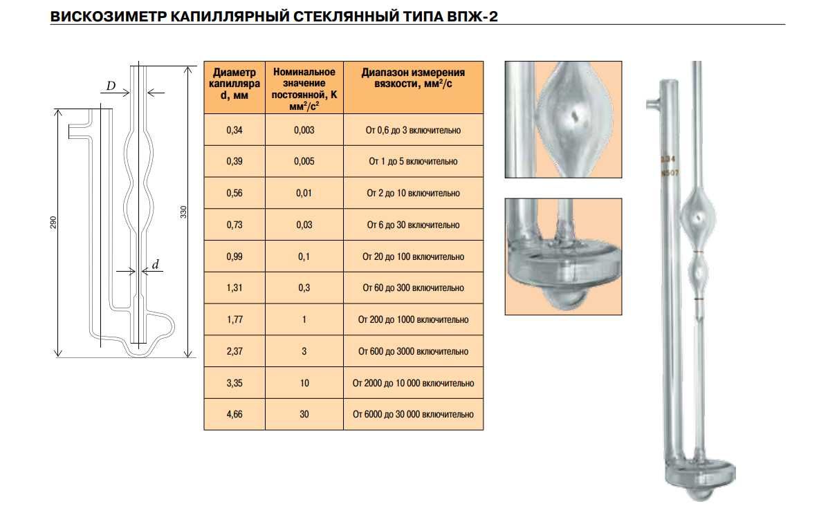 Вискозиметр капиллярный ВПЖ-2 и 4 c d капилляра 1.31, 1.77, 2, 0.62