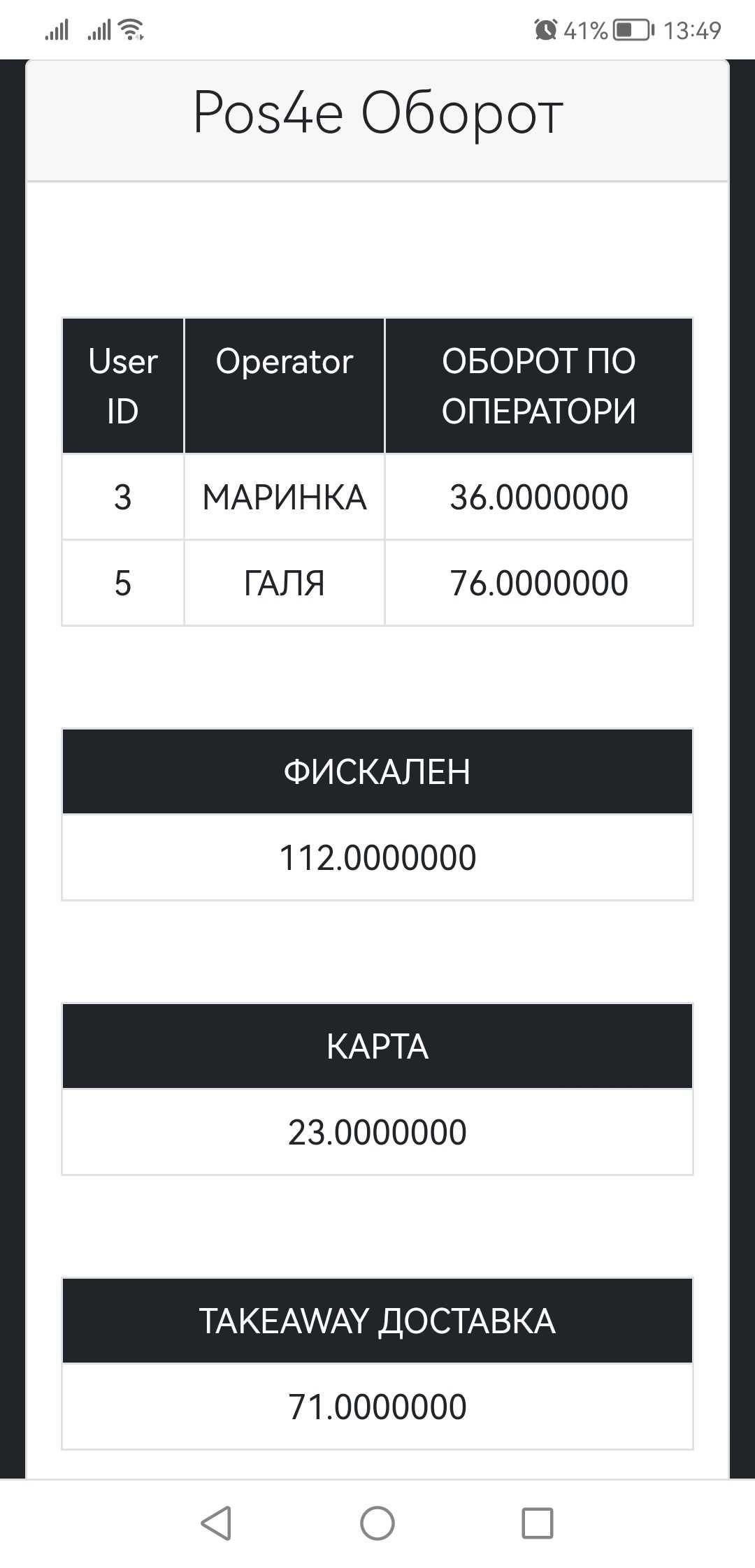 Търговски Софтуер за заведения, бързи закуски, дюнер и магазини