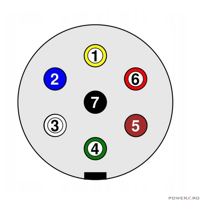 Tester de priza pentru remorci, 12 V, Kraft