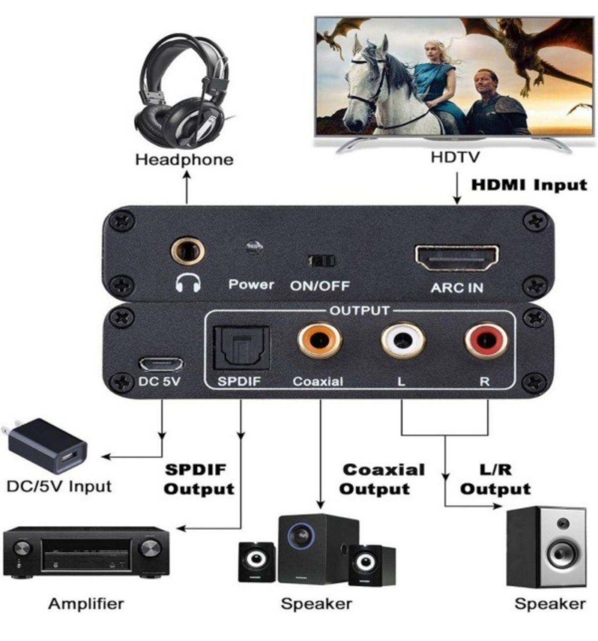 Hdmi ARC extractor