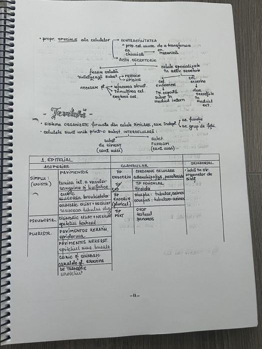 Notite pentru medicina biologie