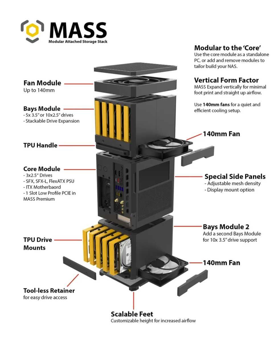 Carcasa Modulara ITX pentru custom NAS Home Media Server