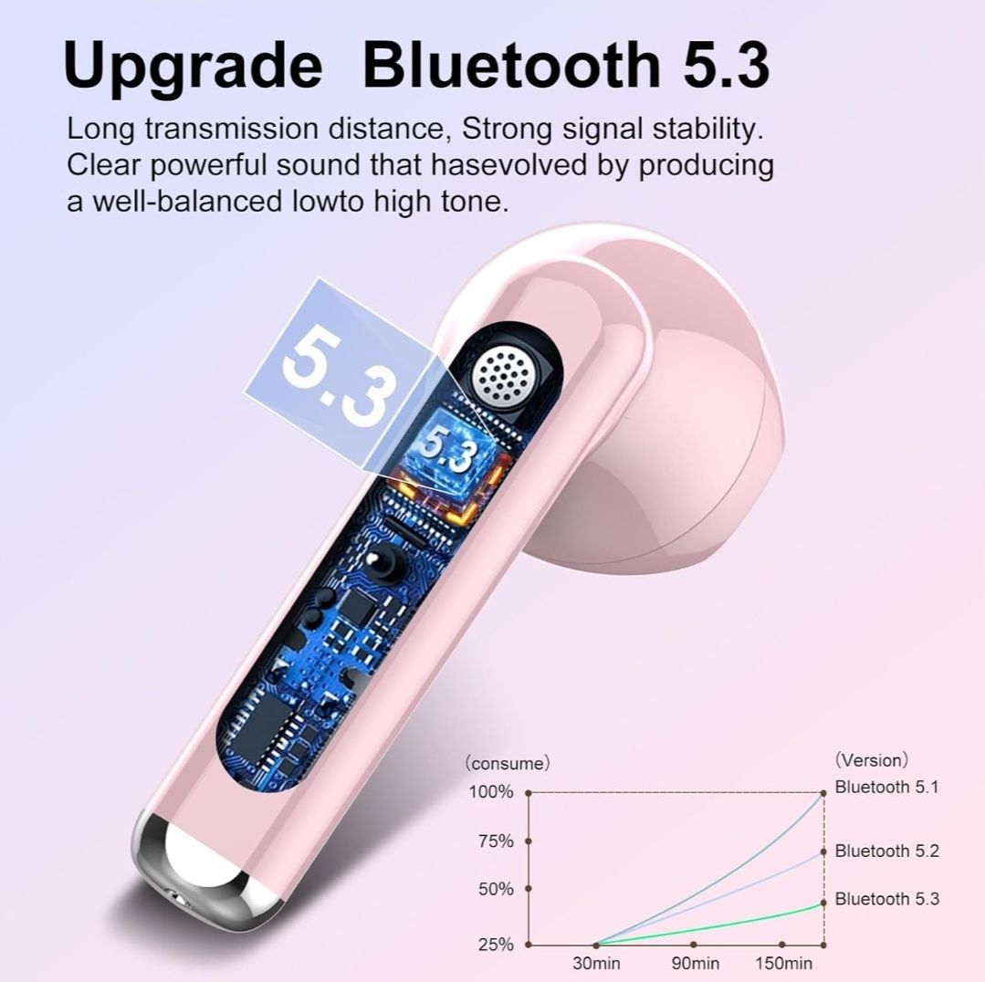 Căști Wireless,Bluetooth 5.3 2023,căști stereo cu microfon ENC;roz/alb