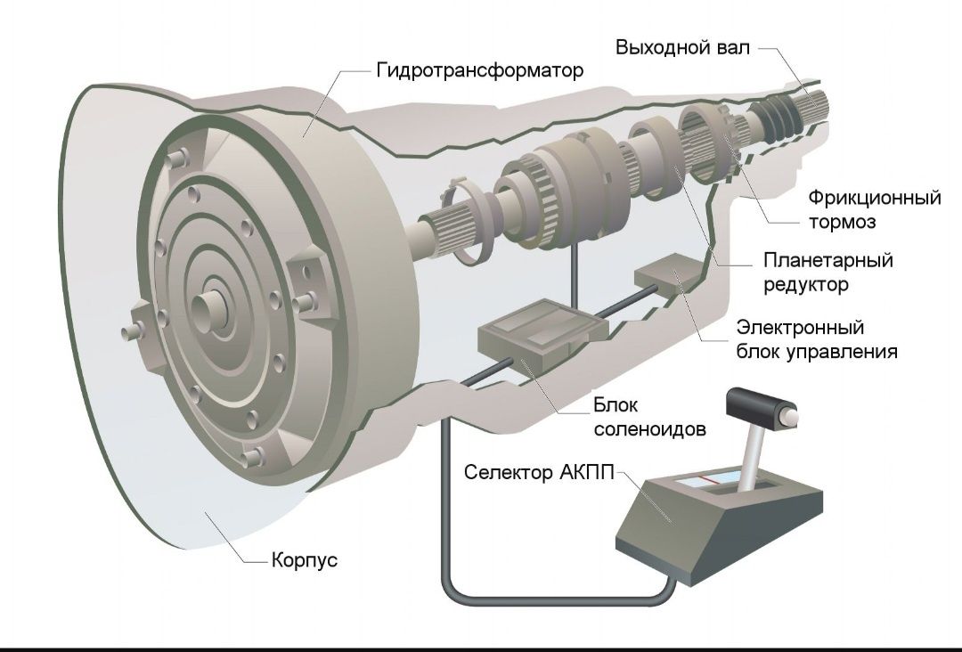 Ремонт Акпп, CVT