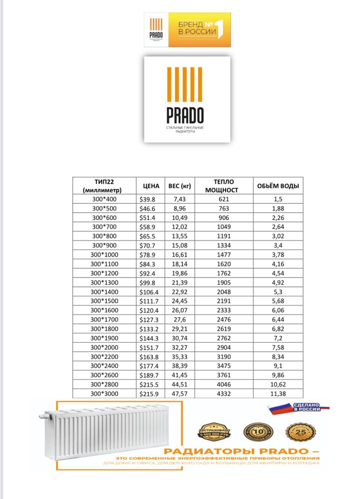 Панельные радиаторы
