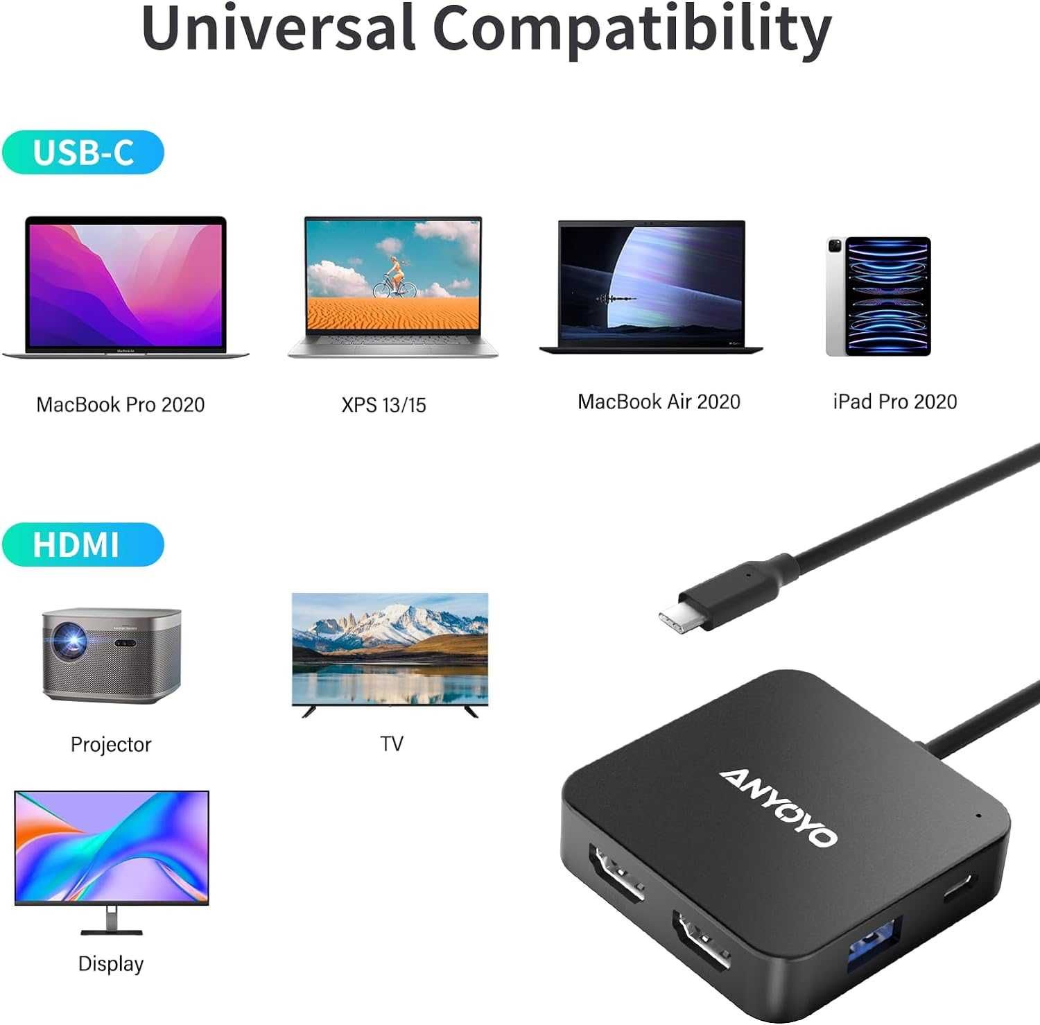 USB C Хъб два порта 4K/60Hz HDMI, 100W PD, USB C 3.0, 2*USB A 3.0