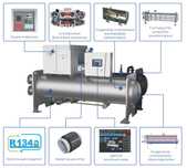 Высокоэффективный центробежный чиллер Midea Aqua CCWE900H10 3150kw