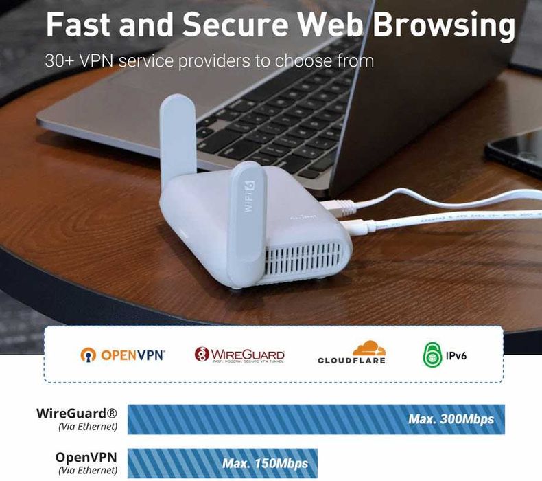 Beryl AX (GL-MT3000) AX3000 Wi-Fi 6 Travel Router / Мощен ВПН Рутер