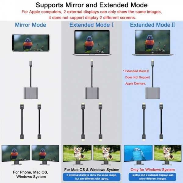 Adaptor convertor USB-C la HDMI + HDMI + USB 3.0 + PD laptop, telefon