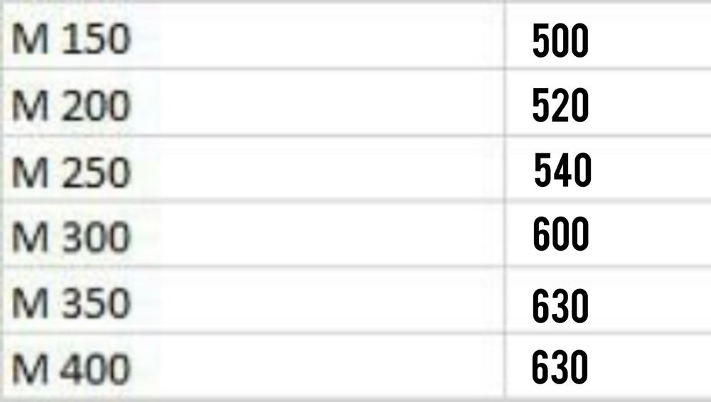 Tayyor beton M100 M700
