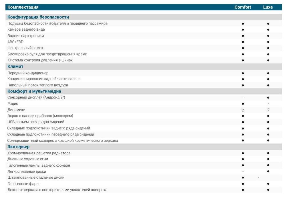 JAC M3 Luxe Avtosalon