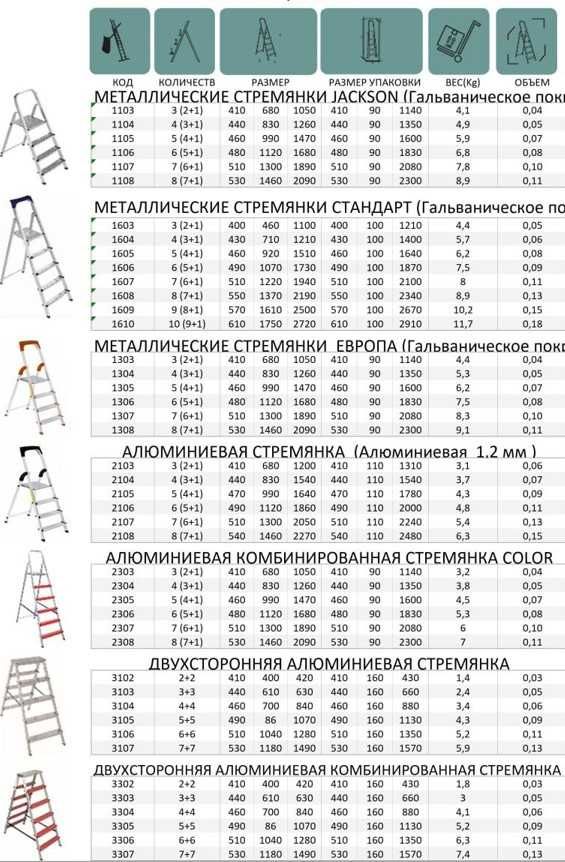 Лестницы трансформеры 4х4. Турция. Бесплатная доставка